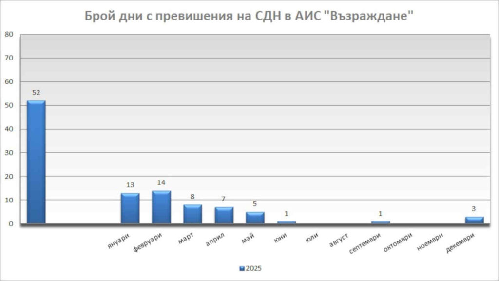 Графика за прахови частици.